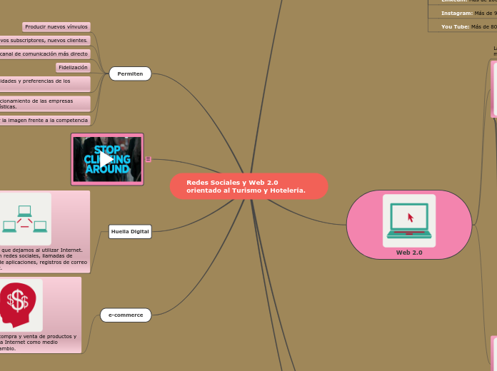 Redes Sociales y Web 2.0 orientado al Turismo y Hotelería.