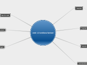 web 1.0 orellana fantoni - Mapa Mental