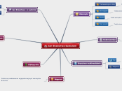 Jan Brzechwa Dzieciom - Mind Map