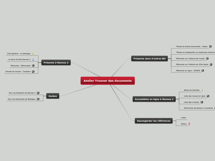 Atelier Trouver des documents - Carte Mentale