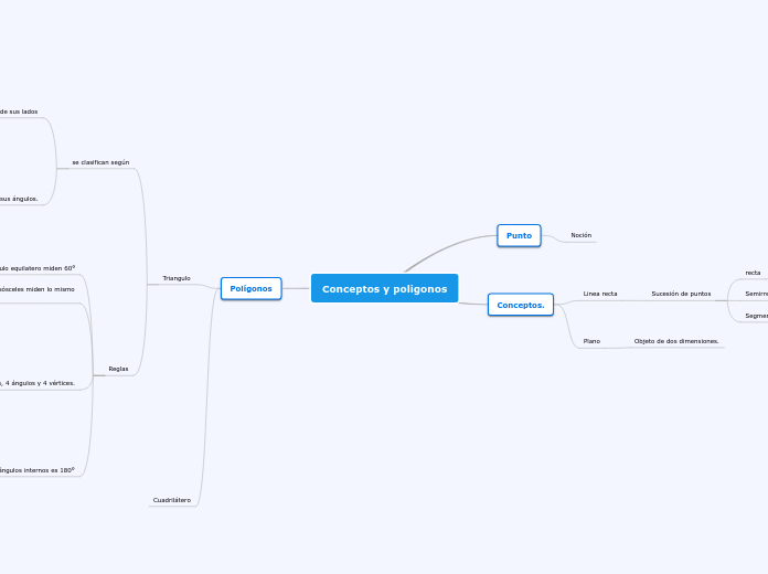 Conceptos y poligonos