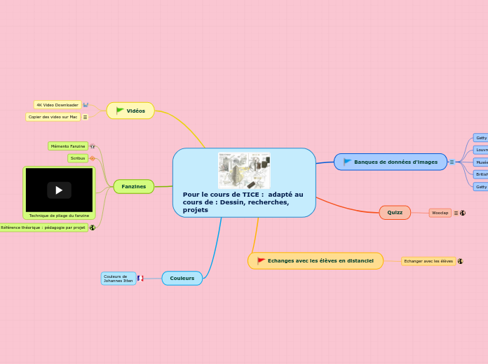 Pour le cours de TICE :  adapté au co...- Carte Mentale