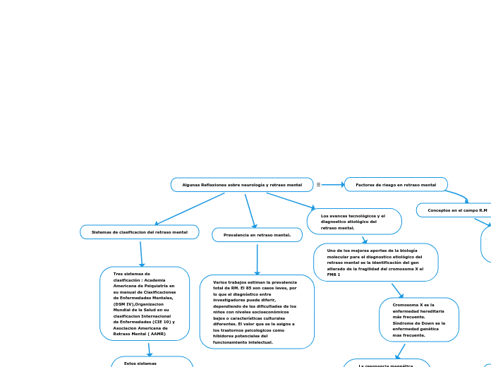 Algunas Reflexiones sobre neurología y retraso mental