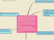 Sample Mind Map