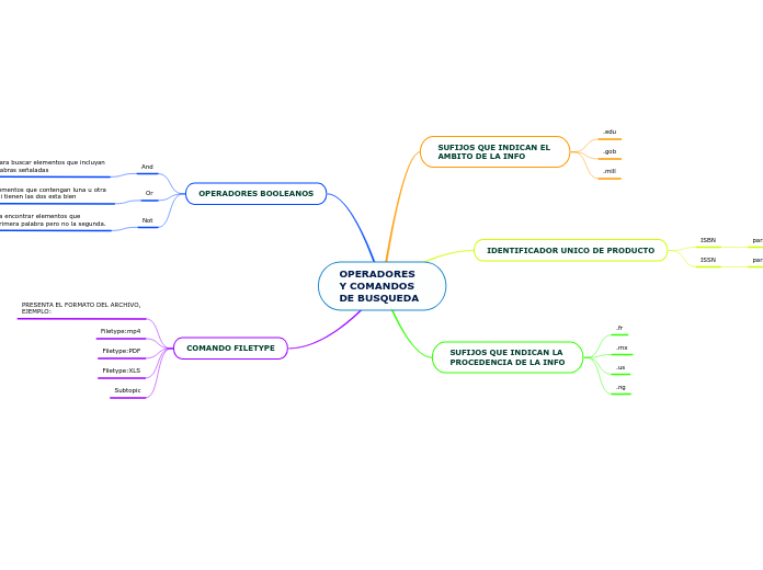 OPERADORES Y COMANDOS DE BUSQUEDA