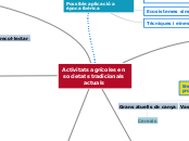 Activitats agrícoles en societats tradi...- Mapa Mental