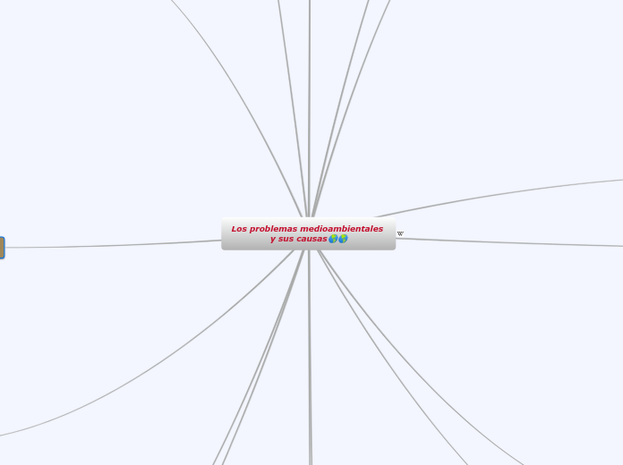 Los problemas medioambientales y sus ca...- Mapa Mental