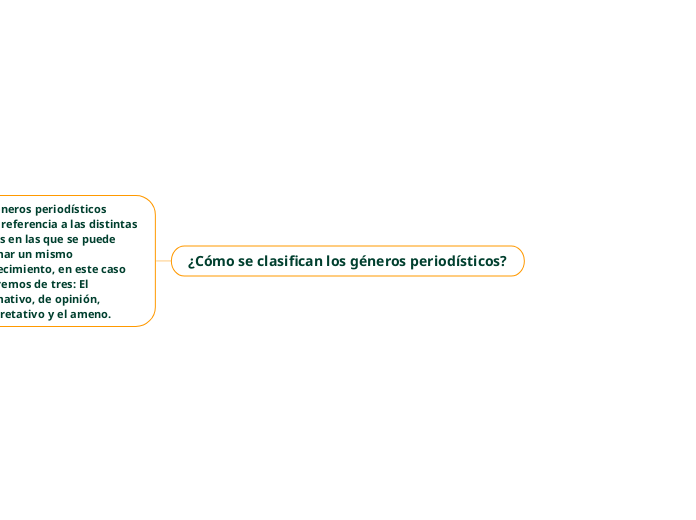 ¿Cómo se clasifican los géneros periodísticos?