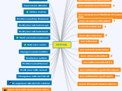 JOURNAL - Mind Map