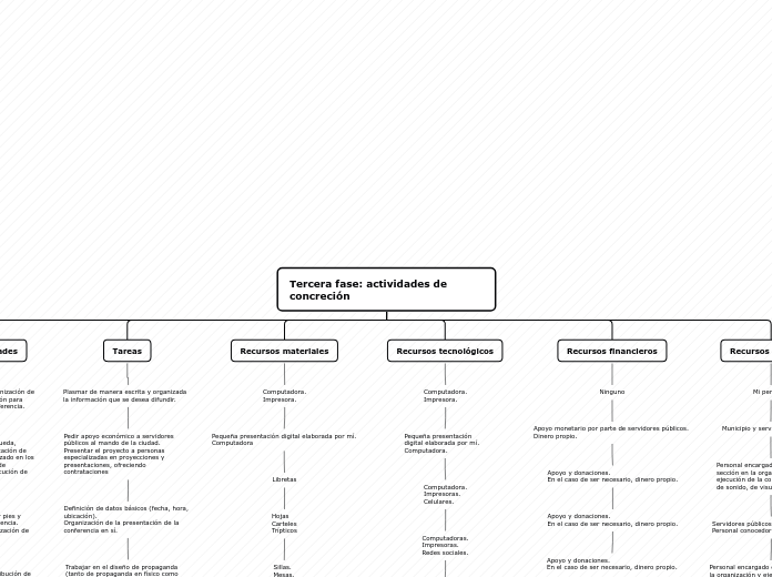 Tercera fase: actividades de concreción