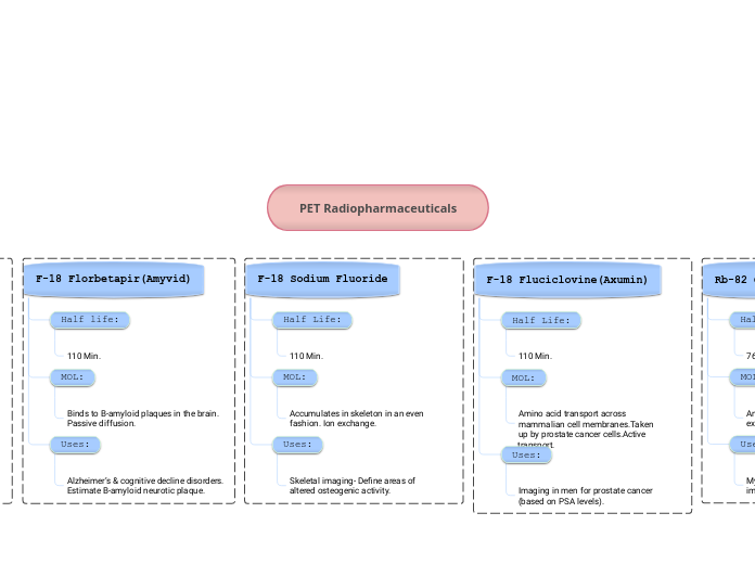 PET Radiopharmaceuticals