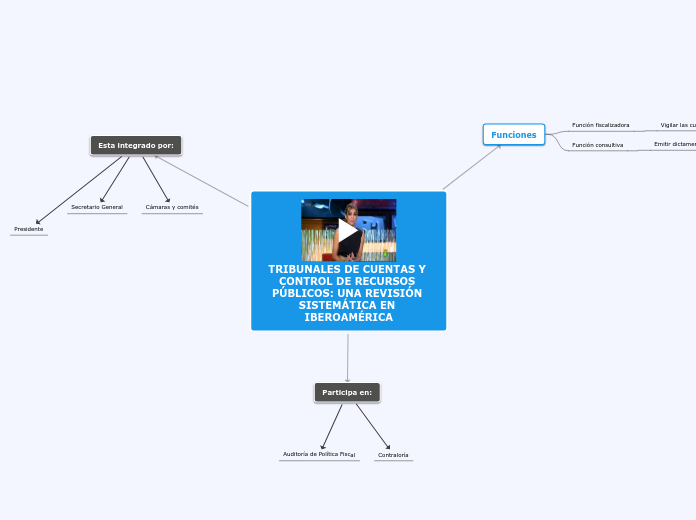 TRIBUNALES DE CUENTAS Y CONTROL DE RECU...- Mapa Mental