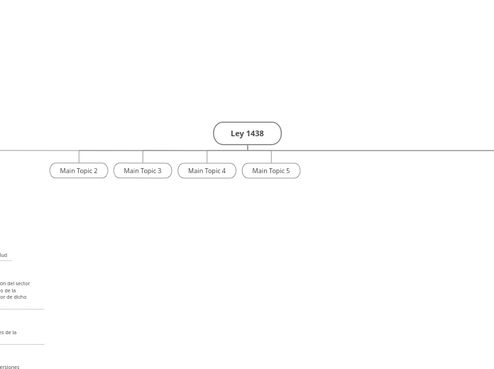 Ley 1438 - Mapa Mental