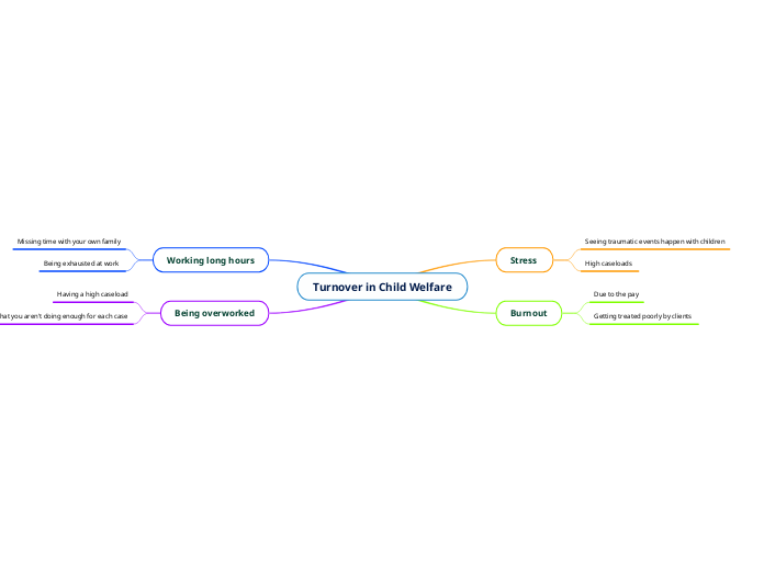 Turnover in Child Welfare