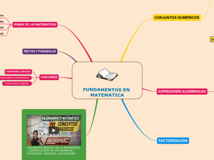 FUNDAMENTOS EN MATEMATICA