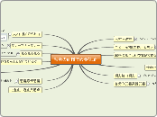 就活の面接で必要なコト