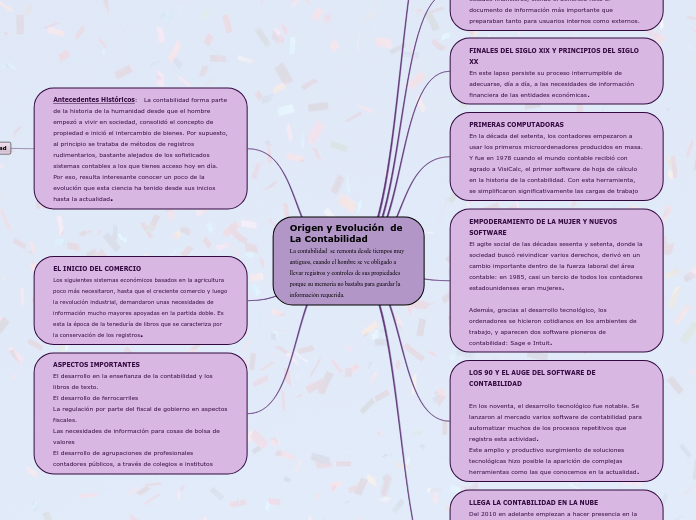 Origen y Evolución  de    La Contabilidad            La contabilidad se remonta desde tiempos muy antiguos, cuando el hombre se ve obligado a llevar registros y controles de sus propiedades porque su memoria no bastaba para guardar la información requer