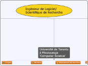 Ingénieur de Logiciel / Scientifique de Recherche