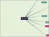 4月任务安排 - Mind Map