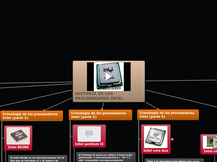 HISTORIA DE LOS PROCESADORES INTEL.