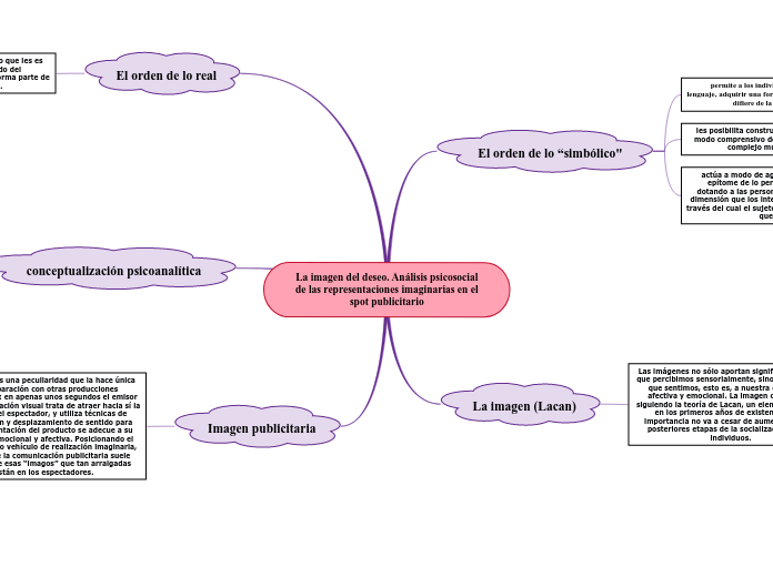 La imagen del deseo. Análisis psicosocial
de las representaciones imaginarias en el
spot publicitario
