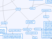 Grant Evans synthesis map