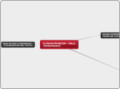 GLOBAALPROBLEEM - NÄLG, TOIDUPUUDUS - Mind Map