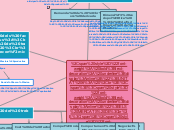 UNITAT 6: 
ELS MERCATS DE
FACTORS - Mapa Mental