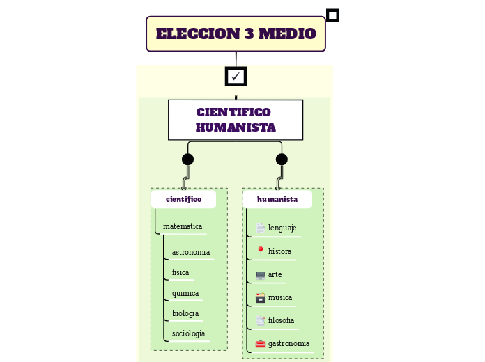 ELECCION 3 MEDIO