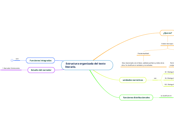  Estructura organizada del texto literario.