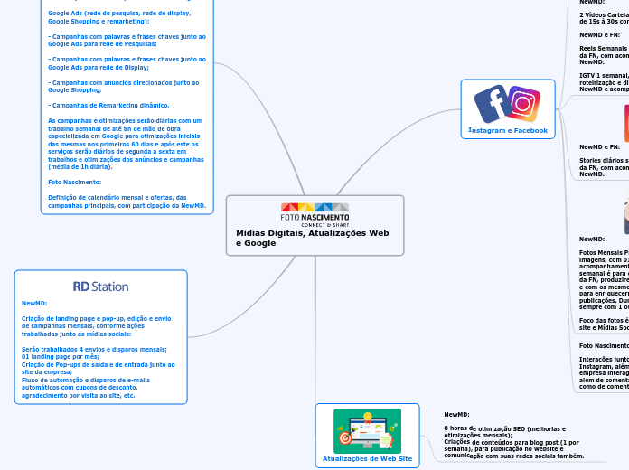 Mídias Digitais, Atualizações Web e Goo...- Mapa Mental