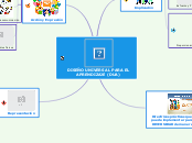 DISEÑO UNIVERSAL PARA EL APRENDIZAJE (D...- Mapa Mental