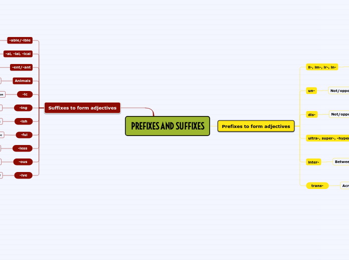 PREFIXES AND SUFFIXES