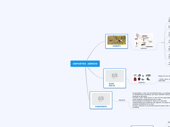 DEPORTES  AÉREOS - Mapa Mental
