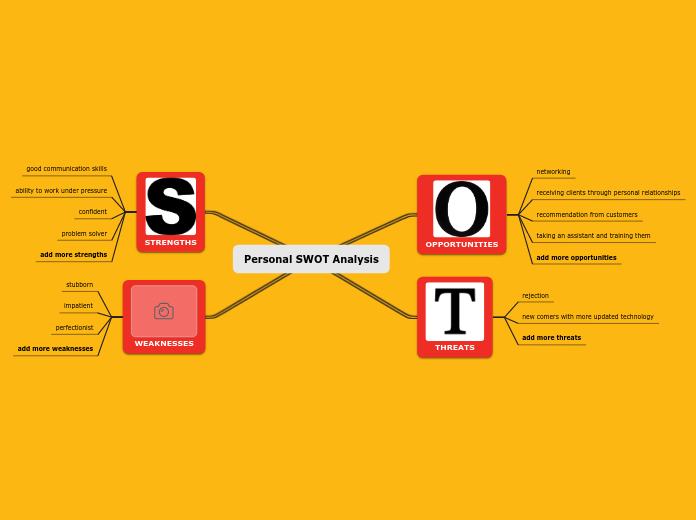 Personal SWOT Analysis