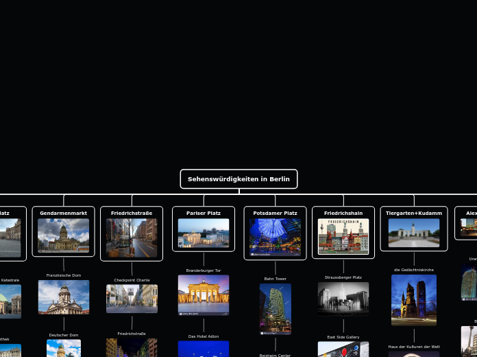 Sehenswürdigkeiten in Berlin - Mindmap