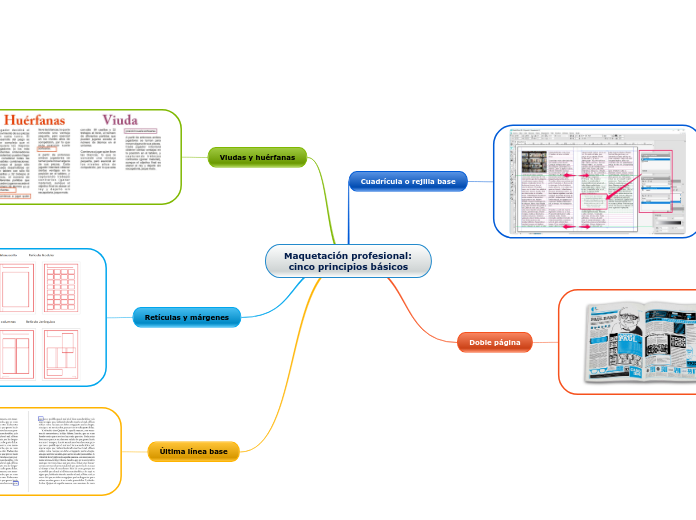 Maquetación profesional: cinco principios básicos