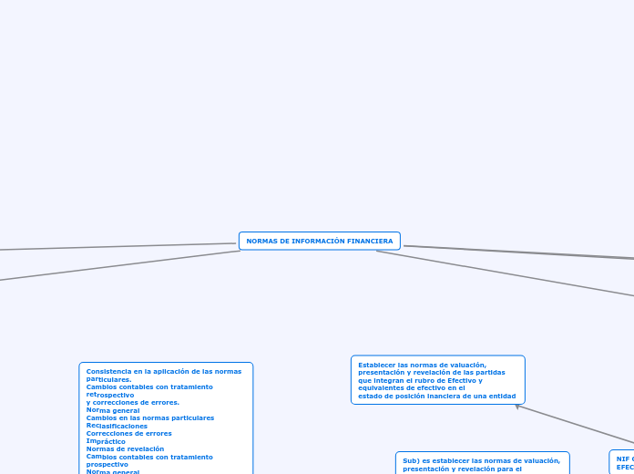 NORMAS DE INFORMACIÓN FINANCIERA