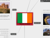 Republic of Ireland - Mind Map