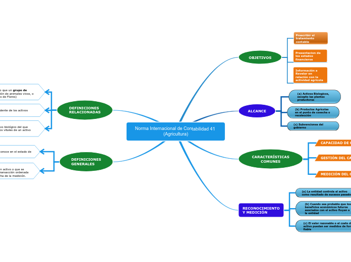 Norma Internacional de Contabilidad 41 (Agricultura)
