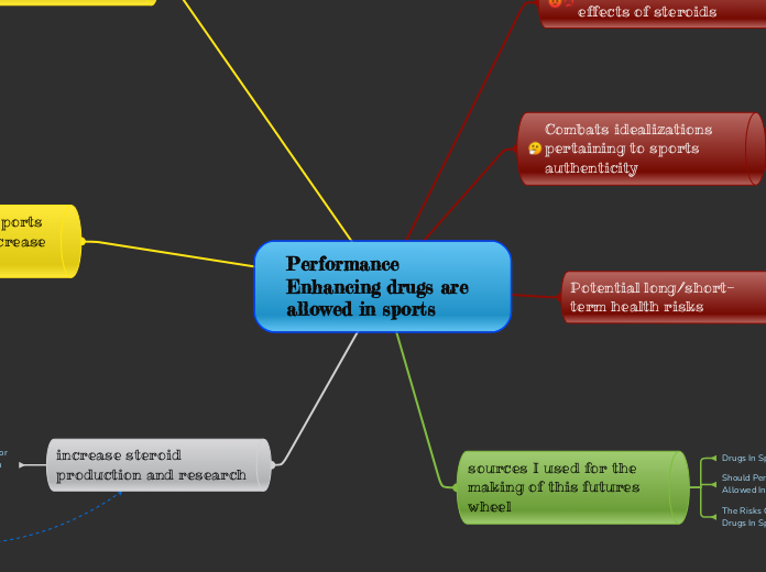 Performance Enhancing drugs are allowed in sports 