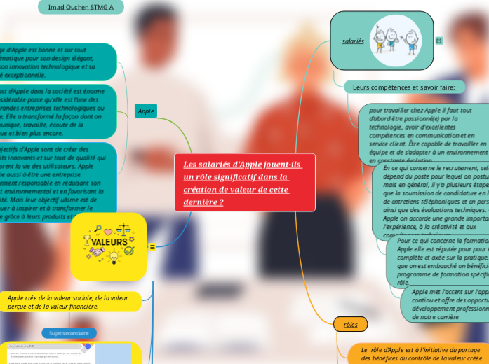 Les salariés d'Apple jouent-ils un rôle significatif dans la création de valeur de cette dernière ?