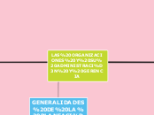 LAS ORGANIZACIONES Y SU ADMINISTRACIÓN ...- Mapa Mental