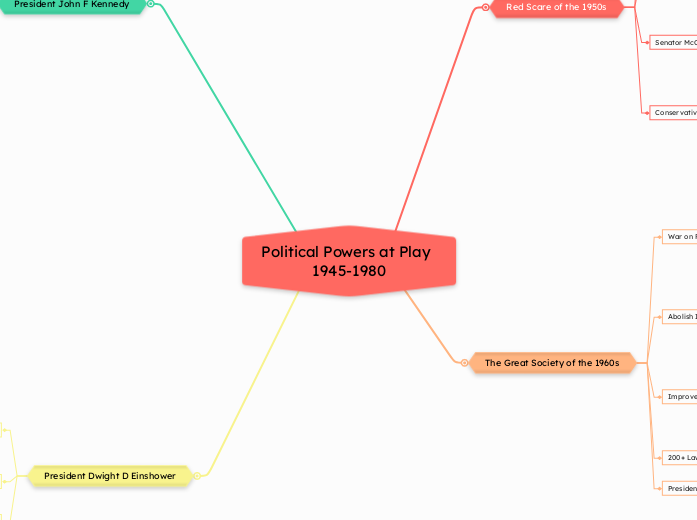 Political Powers at Play  1945-1980