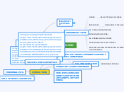 INTERVENCION - Mapa Mental