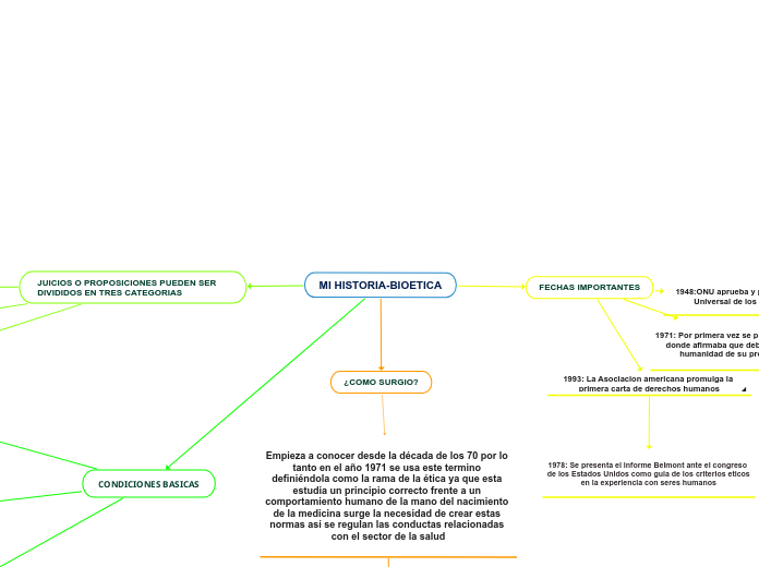 MI HISTORIA-BIOETICA