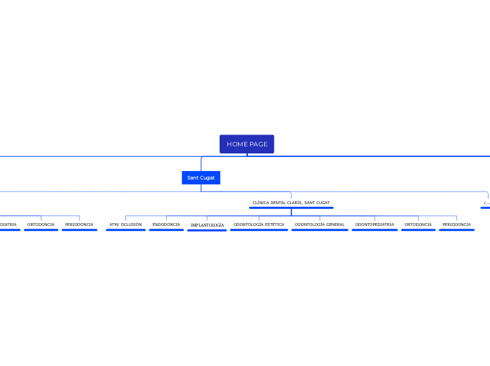 MAPA ECOMMERCE