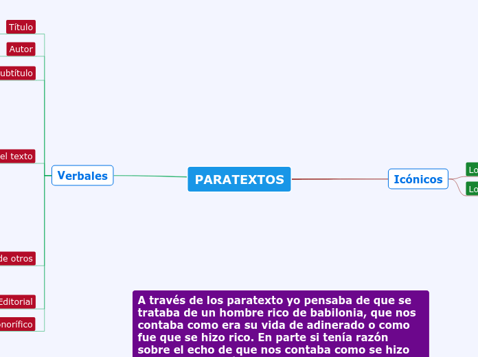 Asignación de Mapa Mental