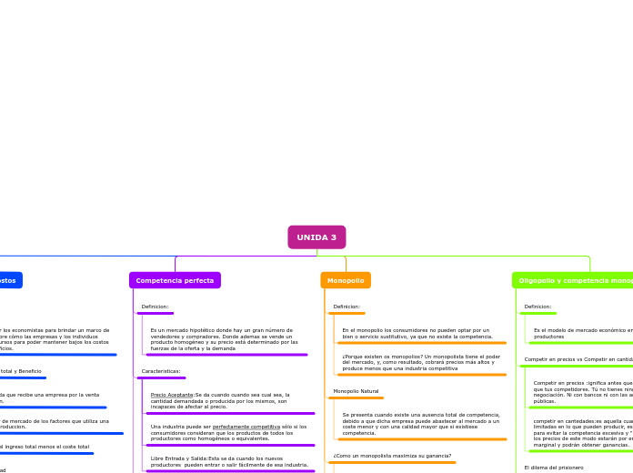 Organigrama arbol