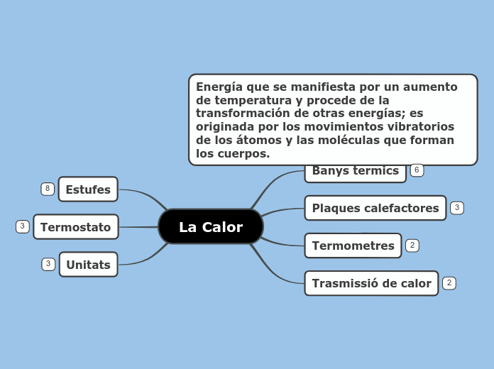 La Calor